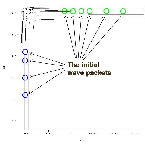 Initial wave packets
