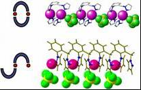 Silver coordination chemistry of dipyrazolyl-based systems
