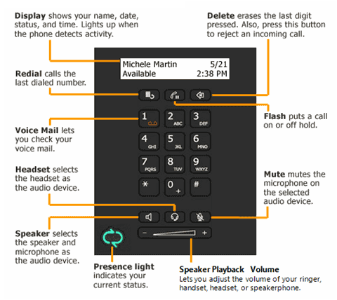 Phone features of the Polycom CX300