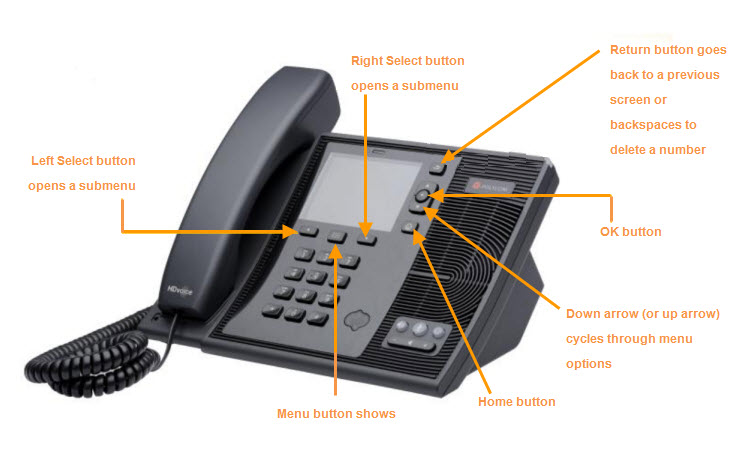 Phone buttons include return, up arrow, ok, down arrow, home, menu, left and right select
