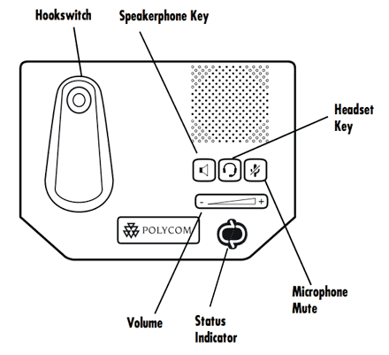 Polycom CX200 Phone Features