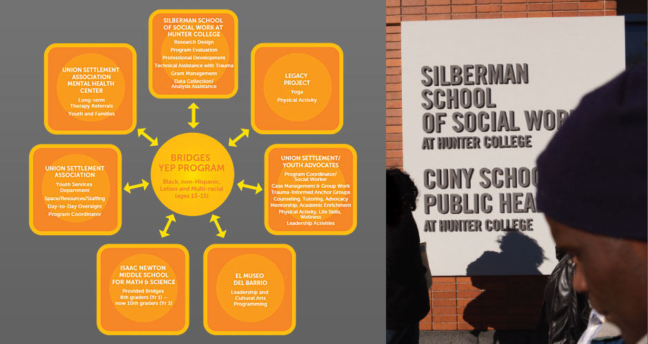 Cuny Programs Social Work