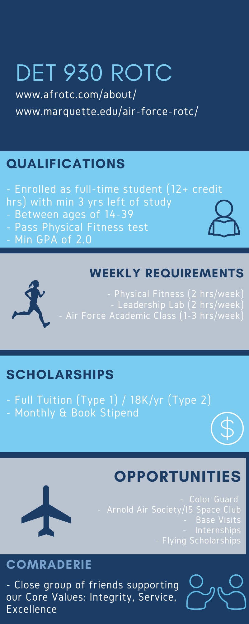 Graphic showing requirements to be in AFROTC