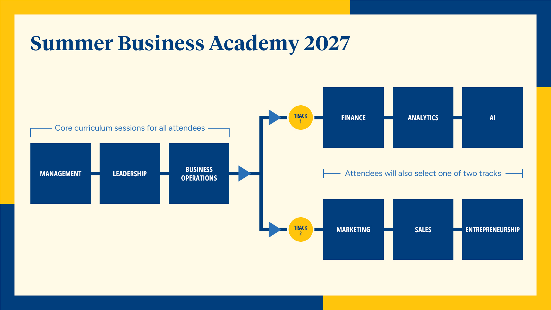 Marquette Summer Business Academy 2-Tracks