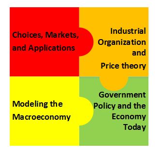 econ chapters puzzle