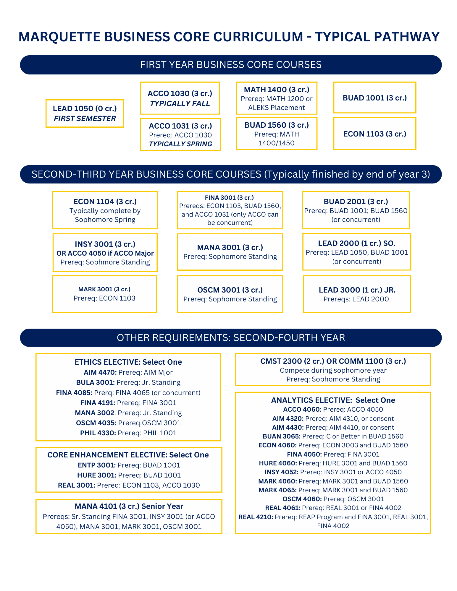 Business Core F25 and later