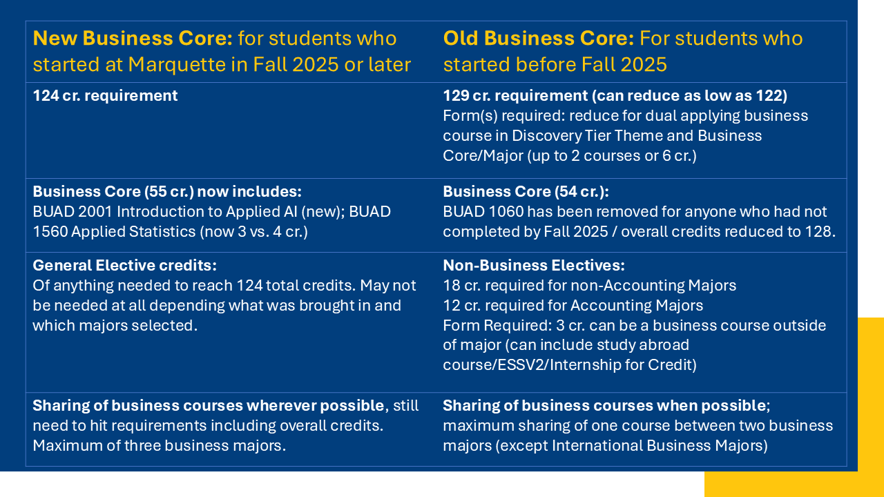 Curriculum Differences