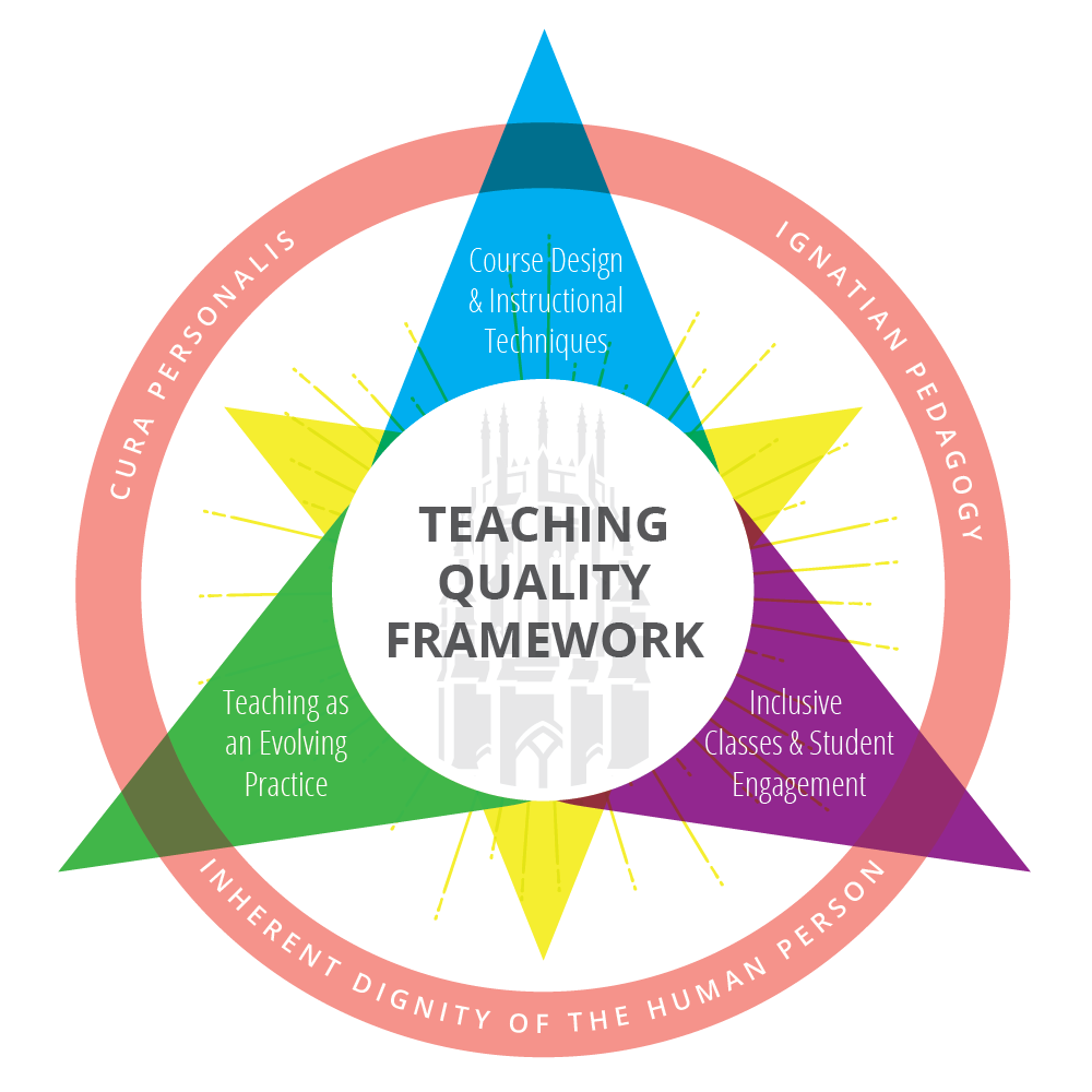 Teaching Quality Framework