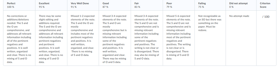 D2L Rubrics // Digital Learning // Marquette University