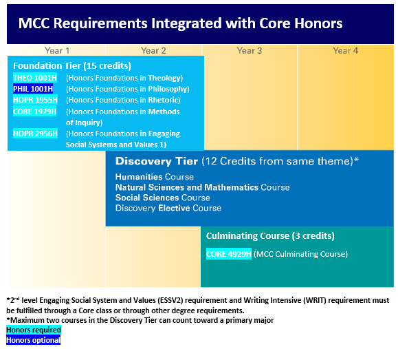 mcc overview