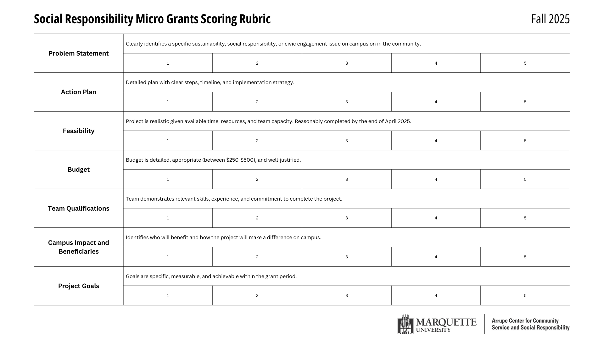 social responsibility micro grants rubric