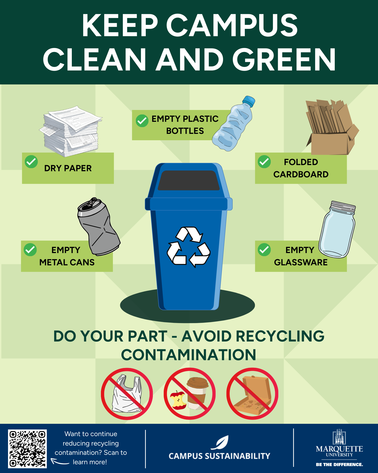 Marquette Campus Sustainability recycling signage 