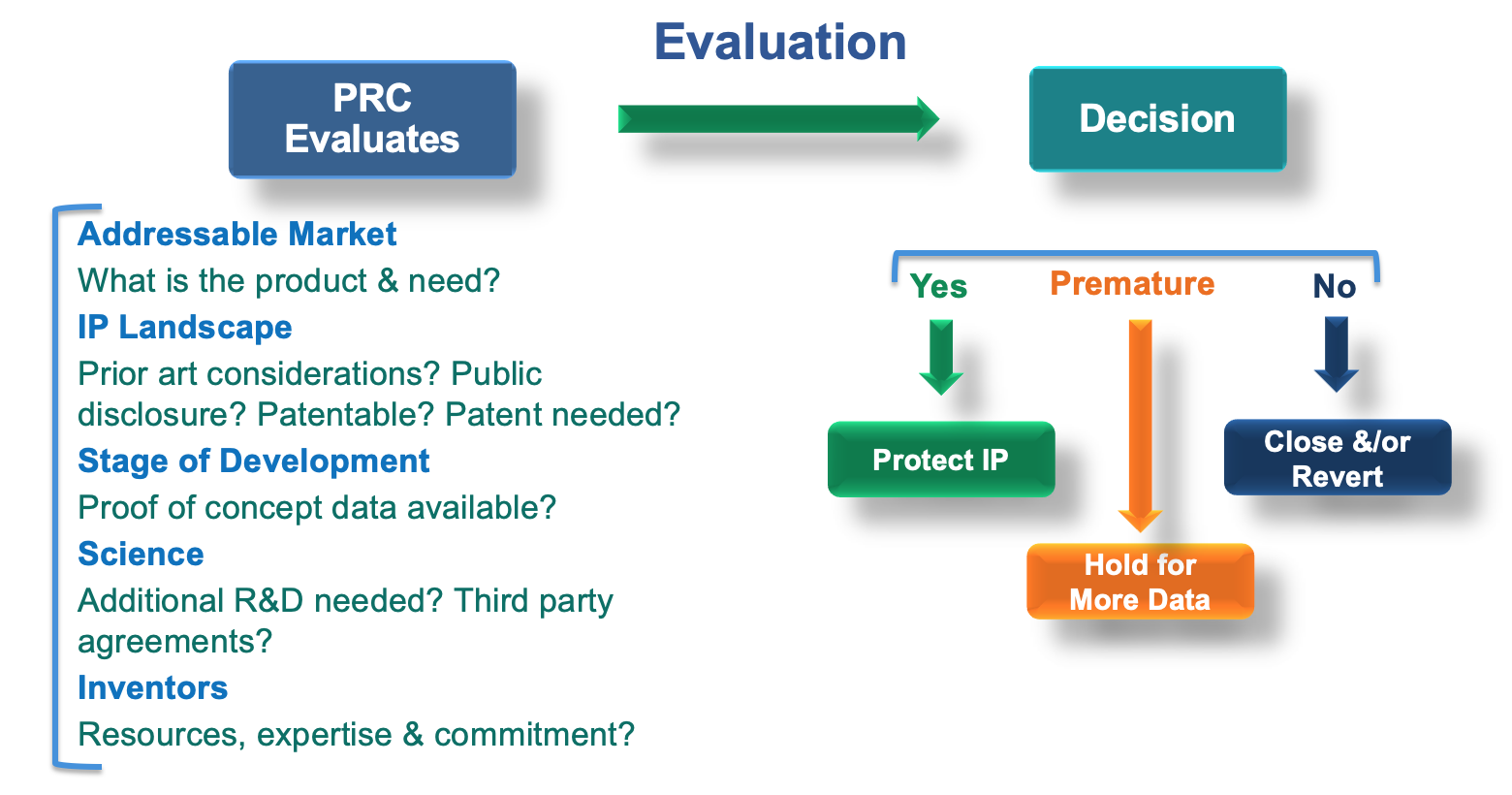 For Inventors // Office of Economic Engagement // Marquette University